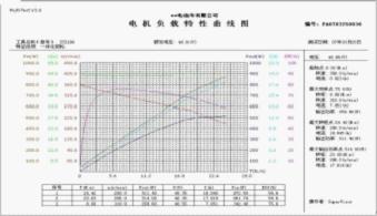 電機(jī)曲線(xiàn)圖